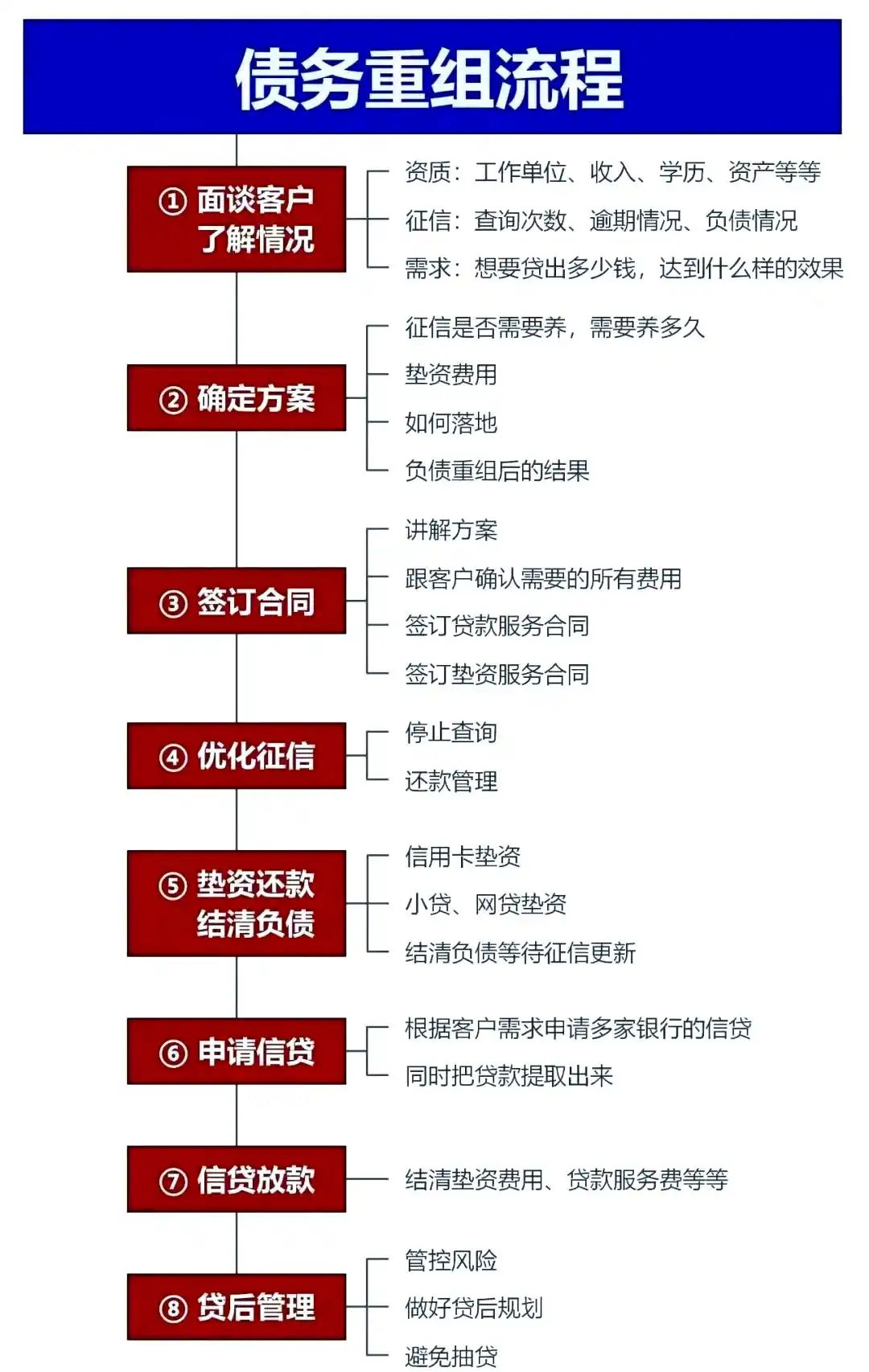 在康乐，中小企业也可以债务重组吗？